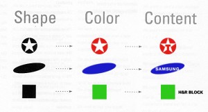 Shape Color Content from Designing Brand Identity 4th Ed. by Wheeler