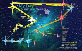 Intro to Info Graphics "Written in the Stars"